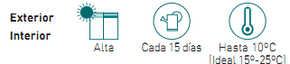 necesidades aspidistra