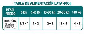 ALIMENTO HUMEDO PERRO SALMON 400GR VERDECORA
